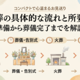 一日葬の具体的な流れと所要時間。準備から葬儀完了までを解説